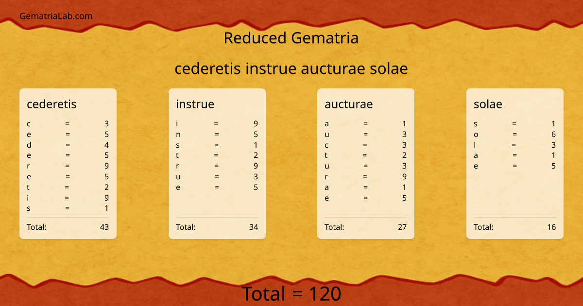cederetis instrue aucturae solae in reduced Gematria